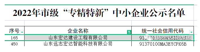 【榜上有名】AK官方网站建设荣获“2022年市级专精特新”企业