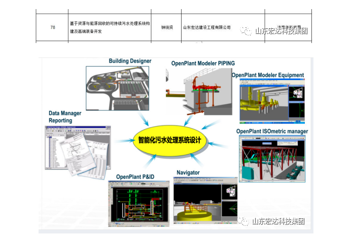 【技术创新】AK官方网站建设成功立项“2022年山东省重大关键技术”